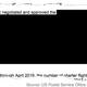 Image for article titled The US Postal Service really does not want to discuss a problem with its charter flights